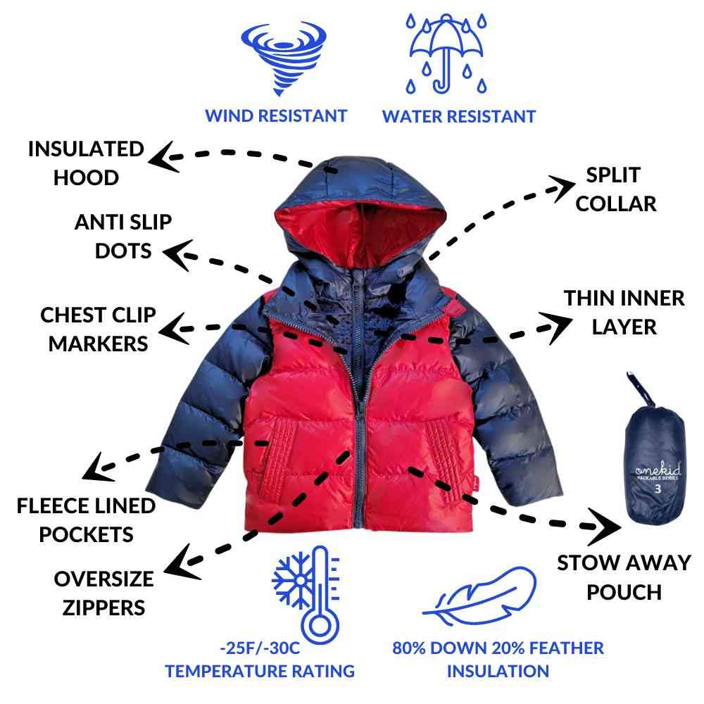 Onekid Car Seat Coat | The Road Coat Down - Navy/Red- Strolleria