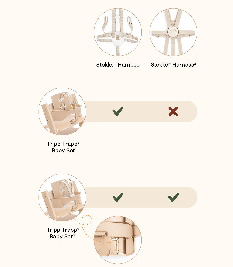 Stokke Tripp Trapp Baby Set High Chair with Harness- Strolleria