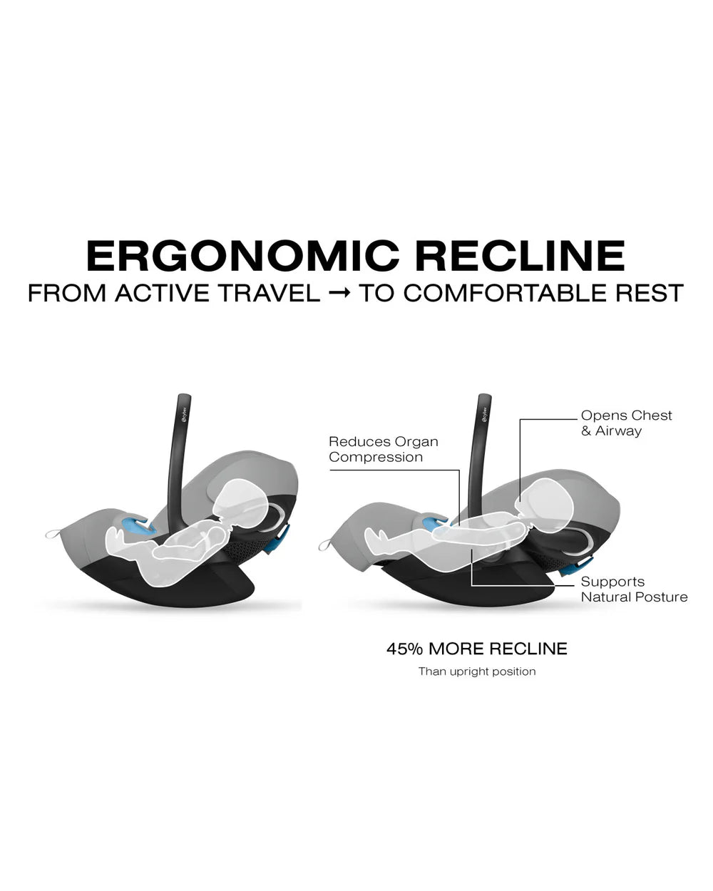 CYBEX Balios S Lux + Cloud G Pro Travel System- Strolleria