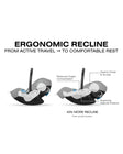 CYBEX Balios S Lux + Cloud G Pro Travel System - Bambi Baby