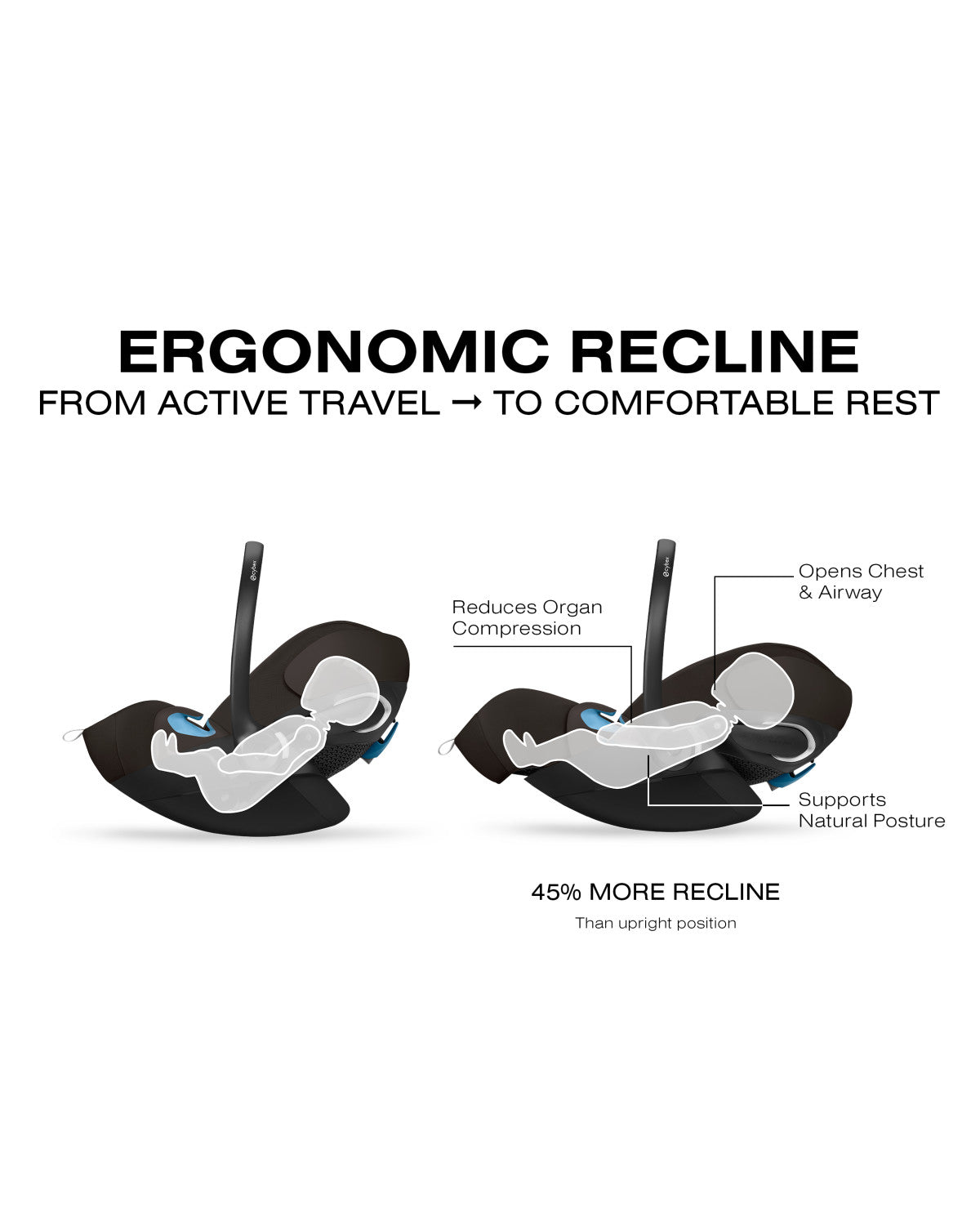 CYBEX LIBELLE Stroller + Cloud G Pro Infant Car Seat Travel System - Chocolate Brown- Strolleria