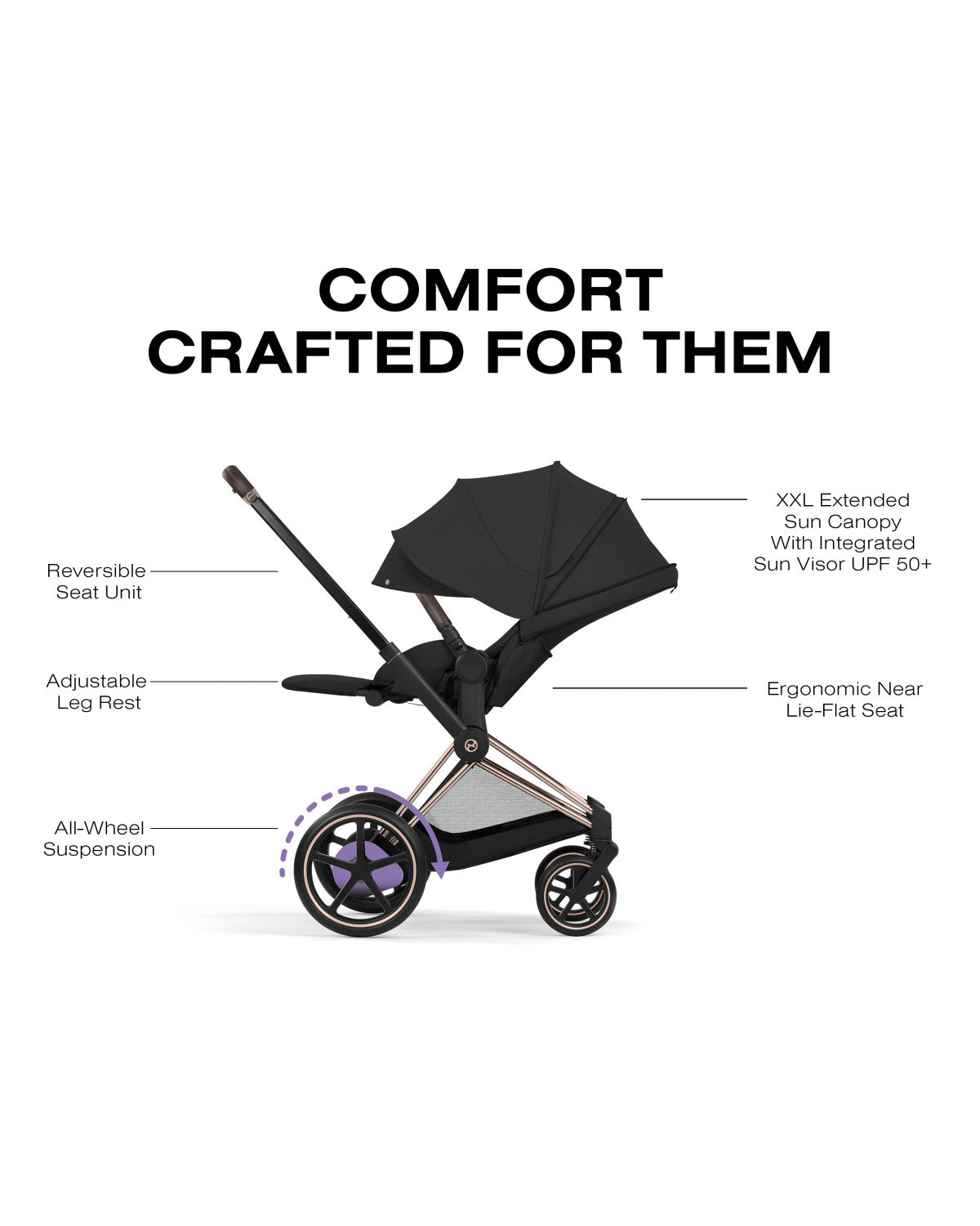 CYBEX e-PRIAM Stroller - Comfort Collection- Strolleria