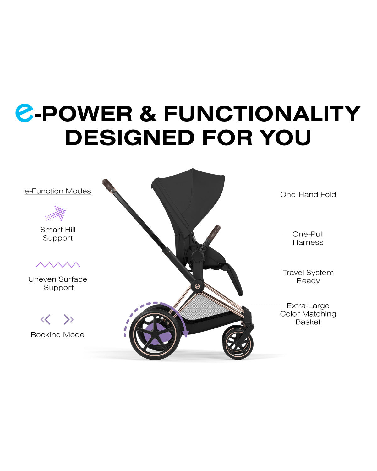 CYBEX e-PRIAM Stroller - Comfort Collection- Strolleria
