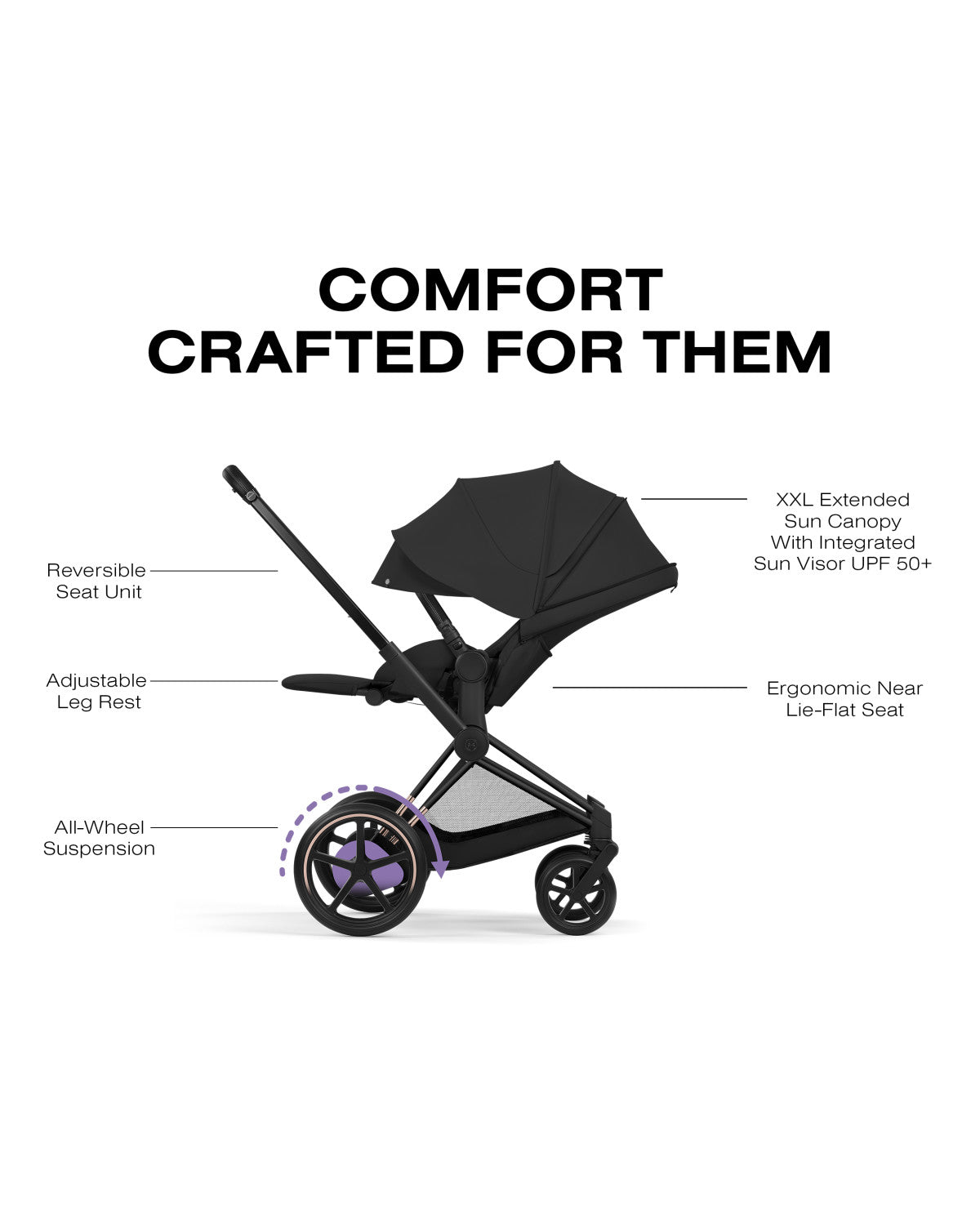 CYBEX e-PRIAM Stroller - Comfort Collection- Strolleria