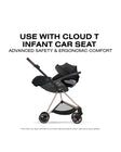 CYBEX MIOS Stroller - Comfort Collection - Bambi Baby