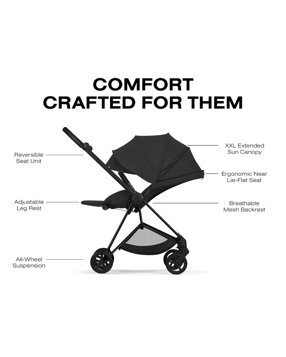 CYBEX MIOS Stroller - Comfort Collection- Strolleria