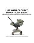 CYBEX COYA Stroller - Style Collection - Bambi Baby