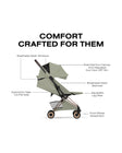 CYBEX COYA Stroller - Style Collection - Bambi Baby