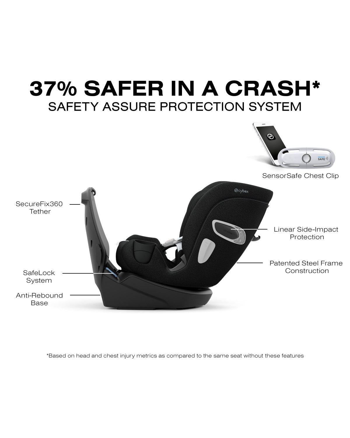 Cybex Callisto T 360 Rotating All-in-One Convertible Car Seat- Strolleria