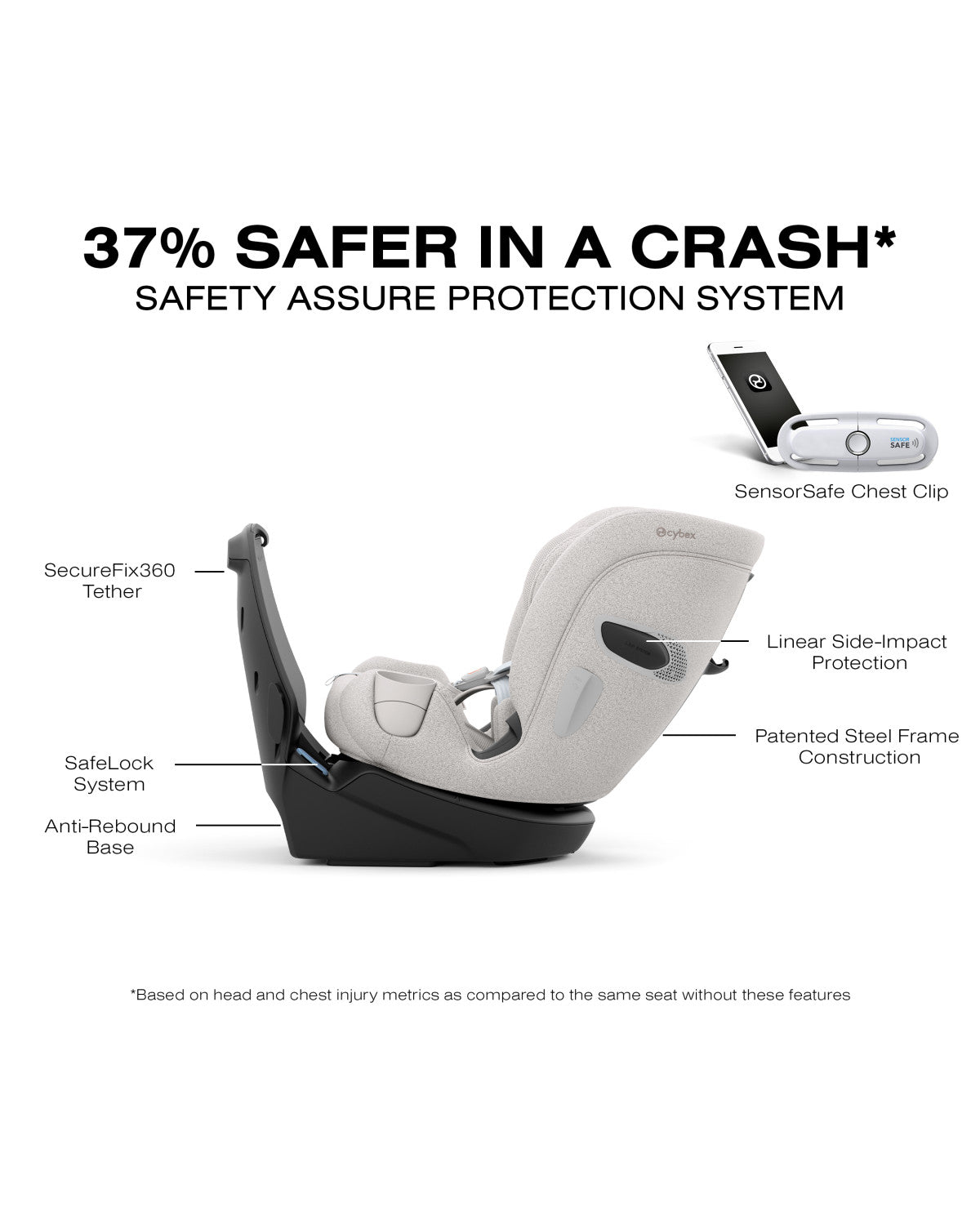 Cybex Callisto T 360 Rotating All-in-One Convertible Car Seat- Strolleria