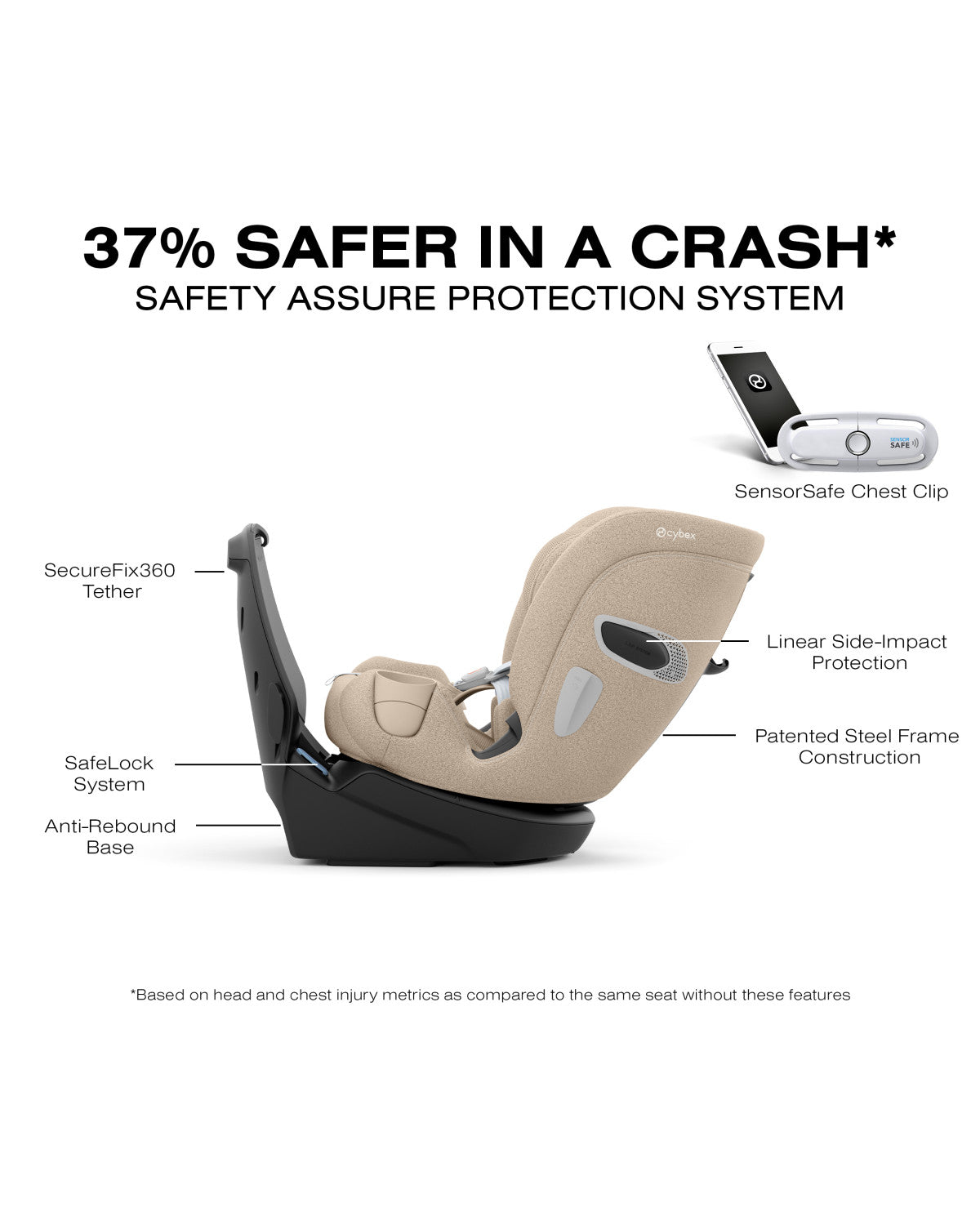 Cybex Callisto T 360 Rotating All-in-One Convertible Car Seat- Strolleria
