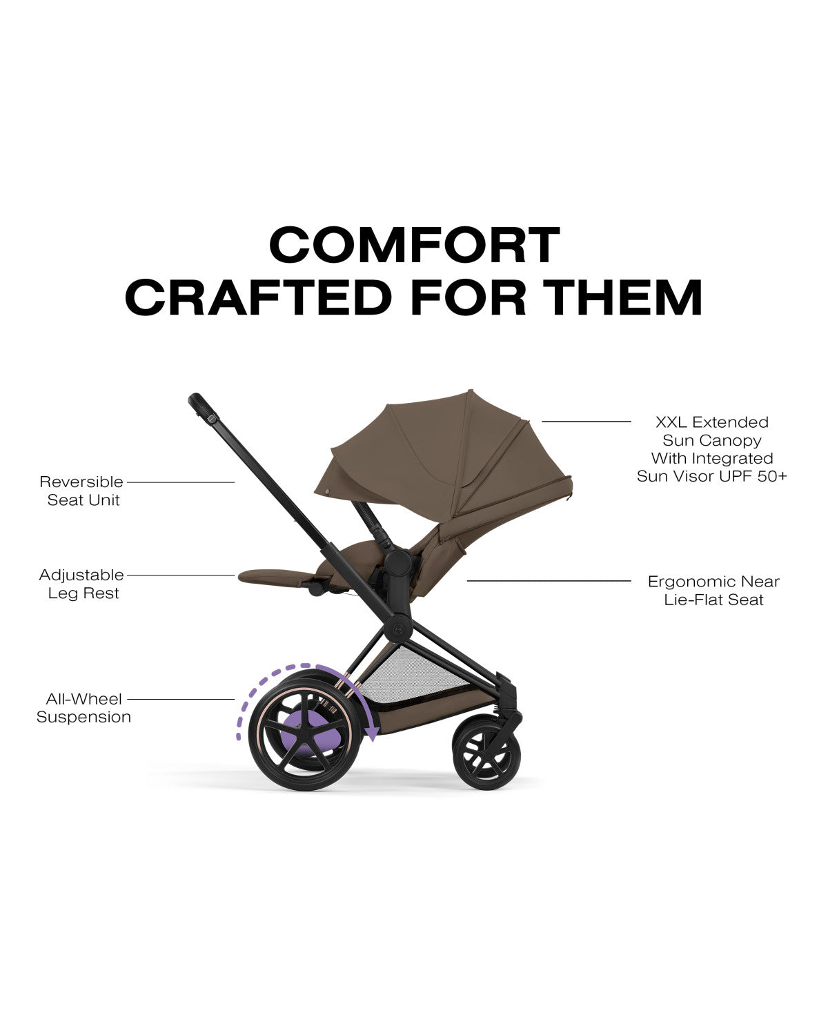 CYBEX e-PRIAM Stroller - Comfort Collection- Strolleria