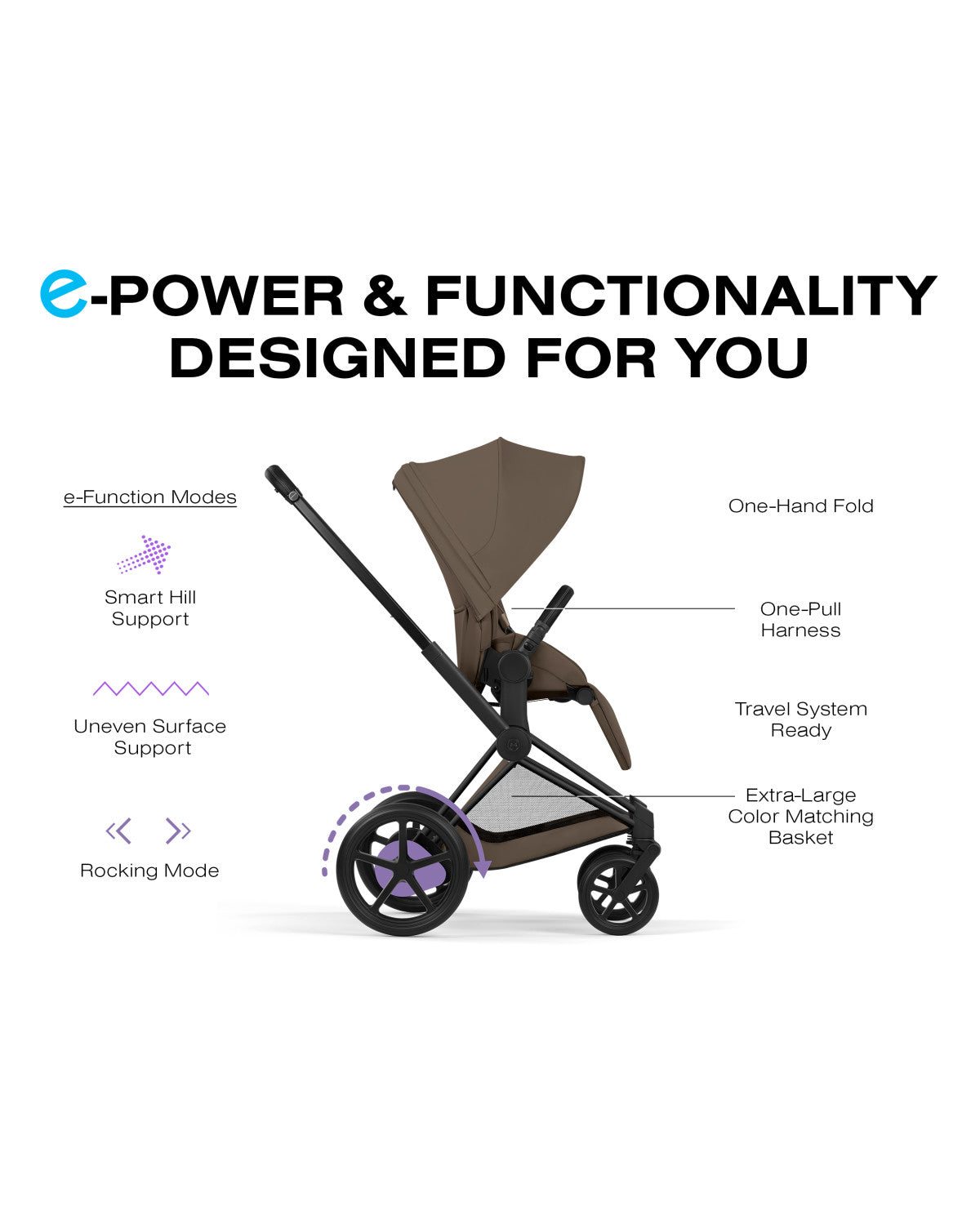 CYBEX e-PRIAM Stroller - Comfort Collection- Strolleria