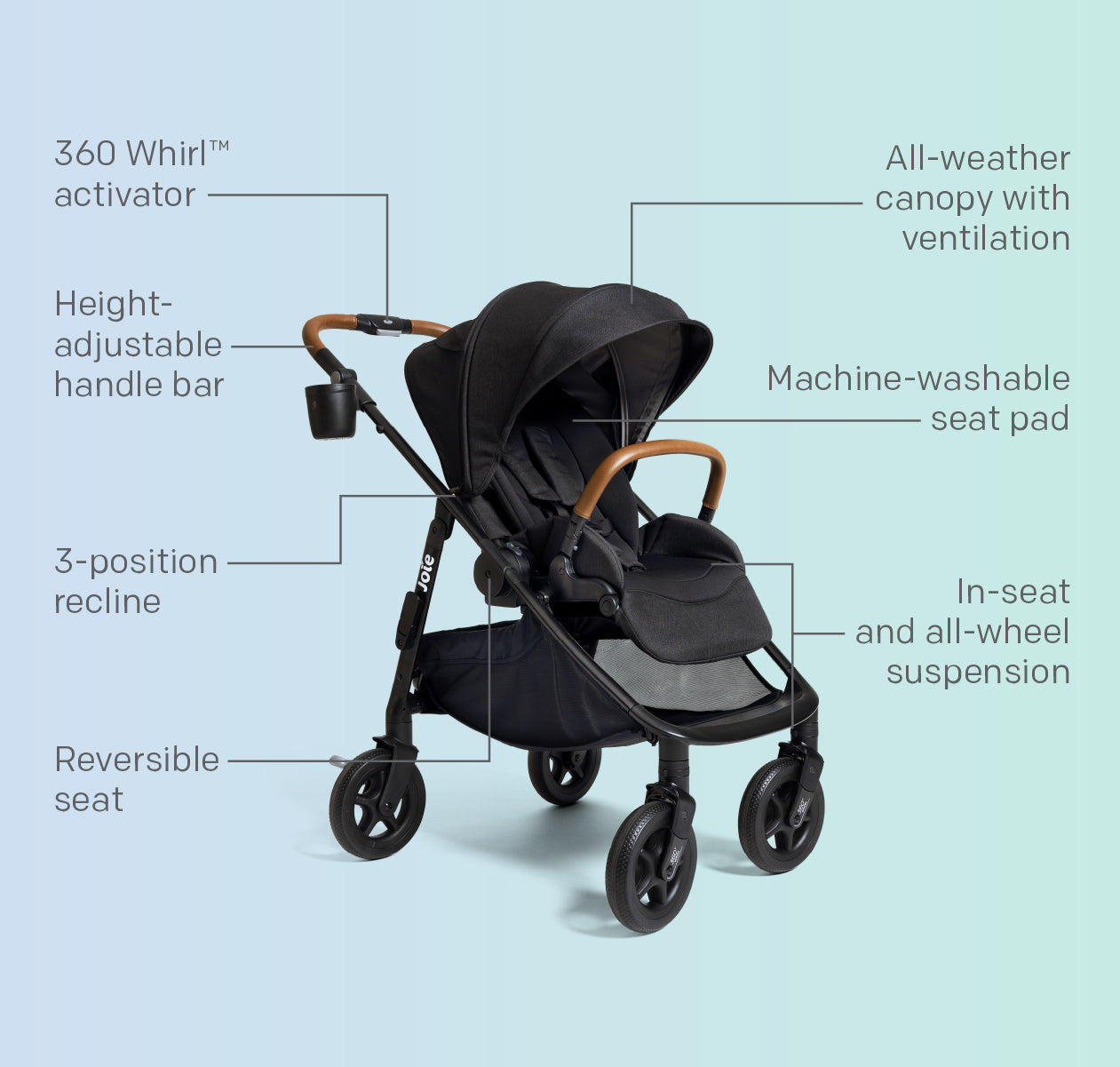Joie Baby poppy™ whirl Stroller- Strolleria