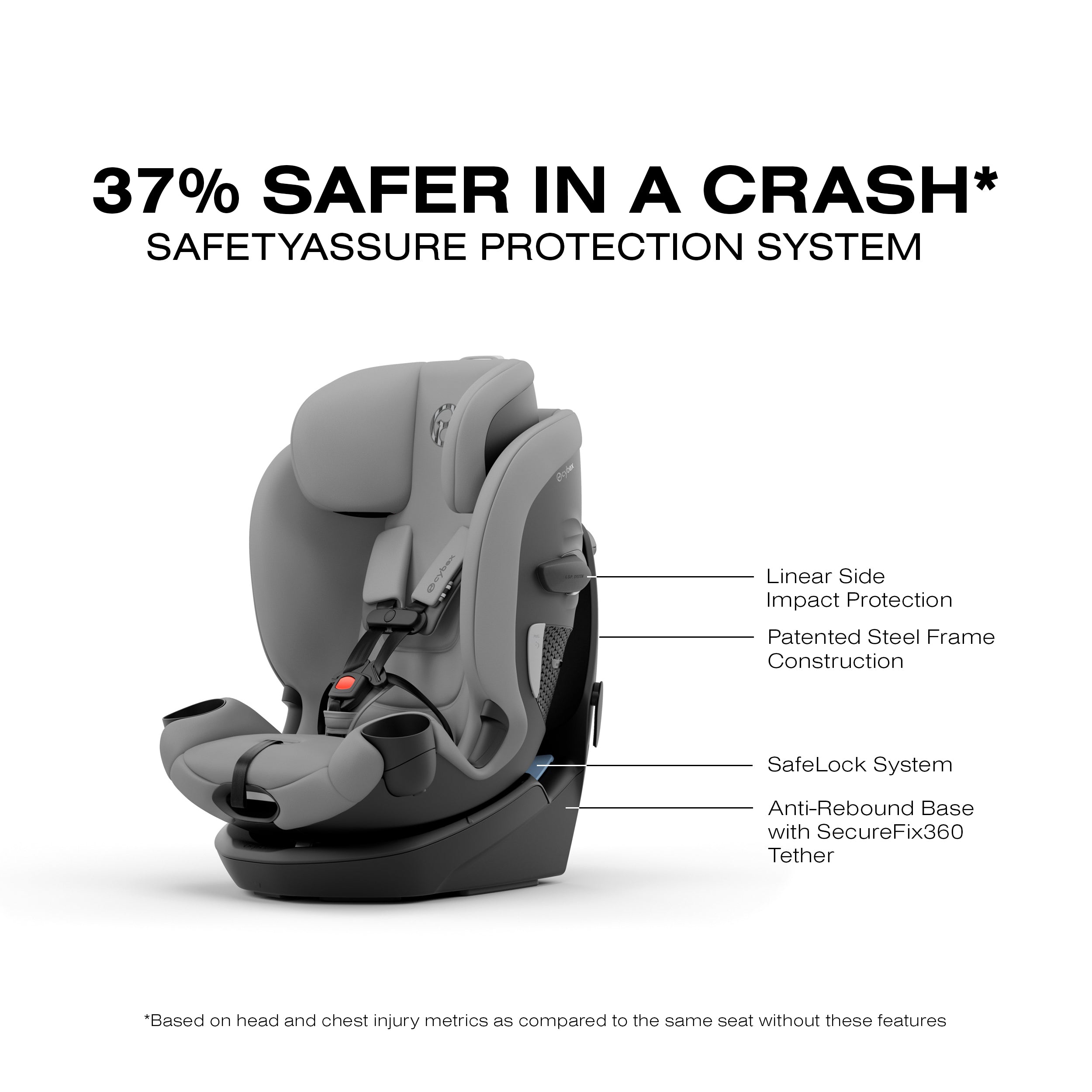 CYBEX Callisto G 360 Select Rotating All-in-One Convertible Car Seat- Strolleria
