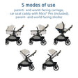 Maxi Cosi Zelia™ Pro 5-in-1 Modular Travel System - Bambi Baby