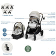 Maxi Cosi Zelia™ Pro 5-in-1 Modular Travel System - Bambi Baby