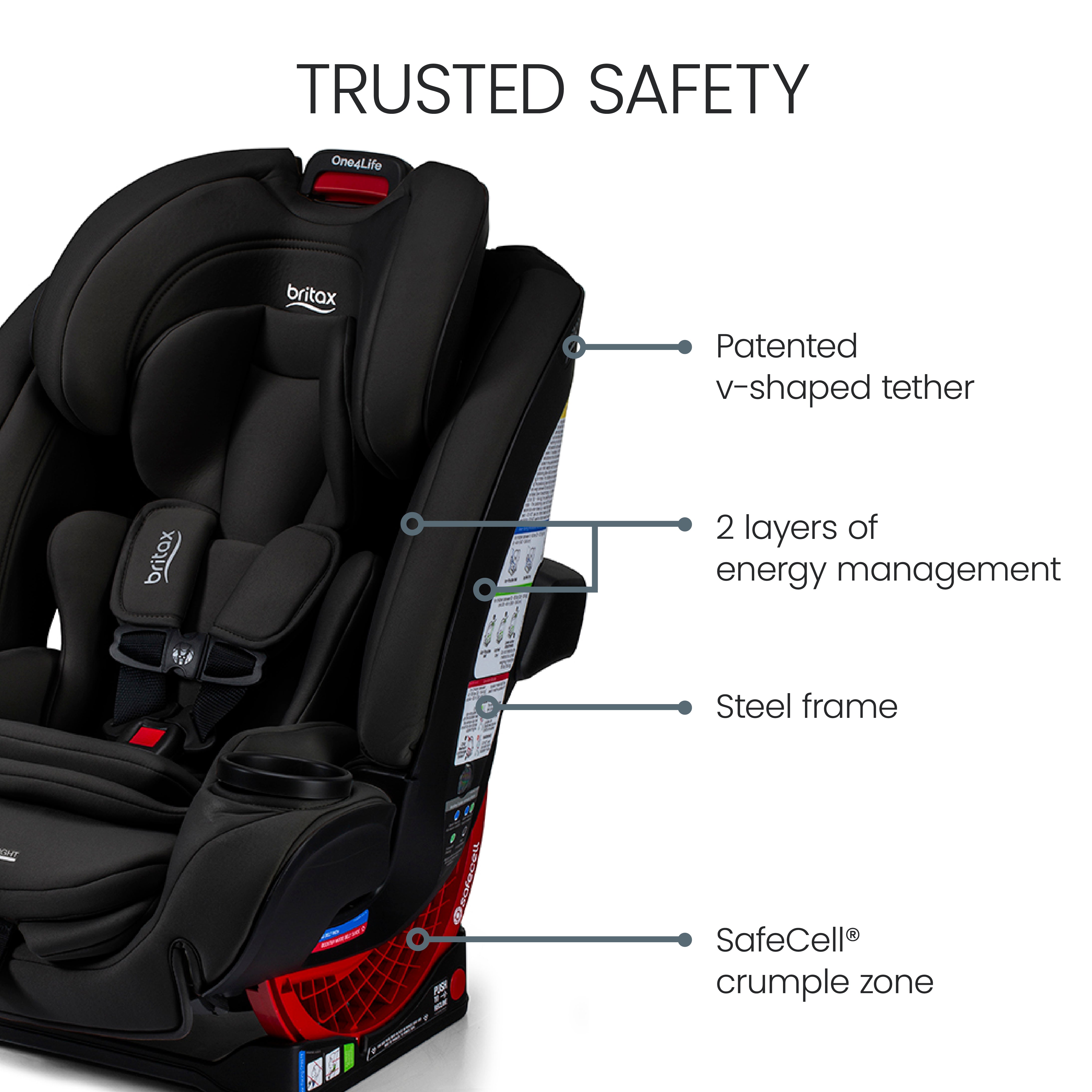 Britax One4Life All-in-One Car Seat- Strolleria