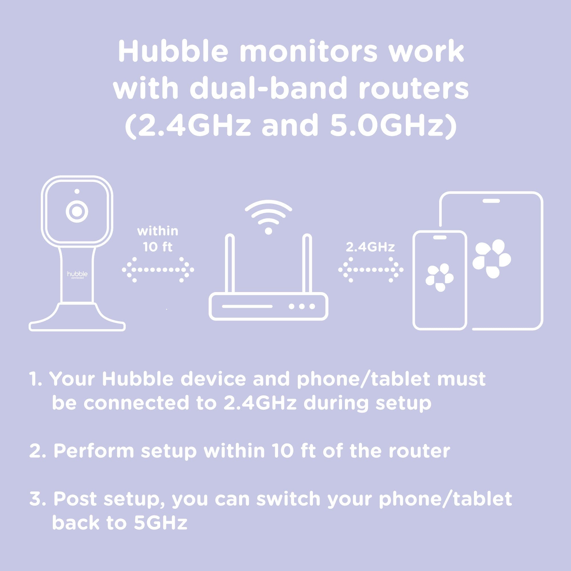 Hubble Connected Nursery Pal Premium- Strolleria