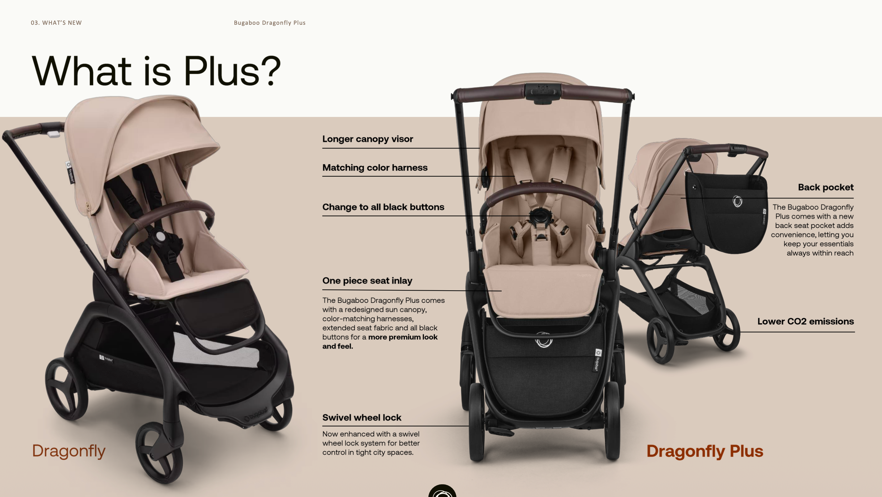 Bugaboo Dragonfly Plus Stroller- Strolleria