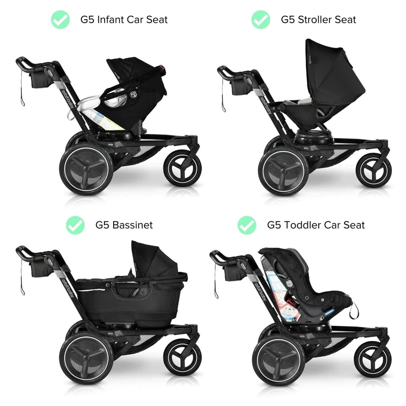 Orbit Baby X5 Jogging Stroller - Configurations