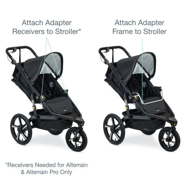 BOB Gear Single Jogging Stroller Adapter for Select Britax Infant Car Seats with ClickTight- Strolleria