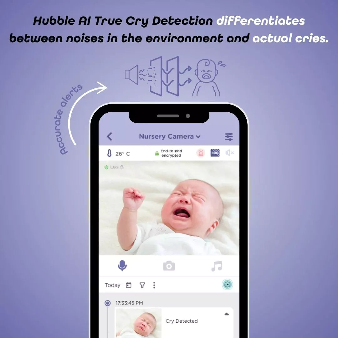 Hubble Connected GoBaby AI Cam- Strolleria