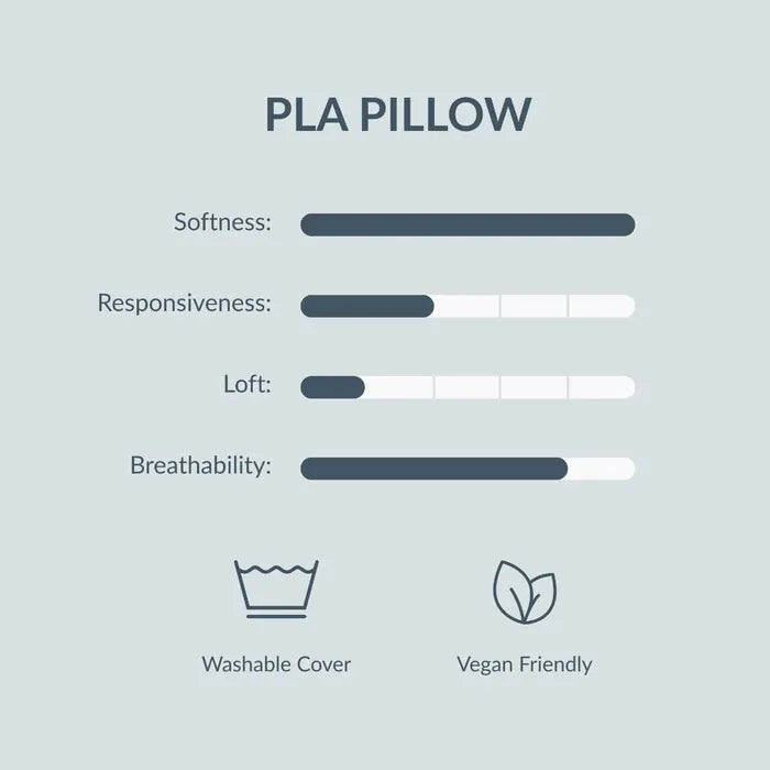 Naturepedic PLA Pillow With Organic Cotton Fabric- Strolleria