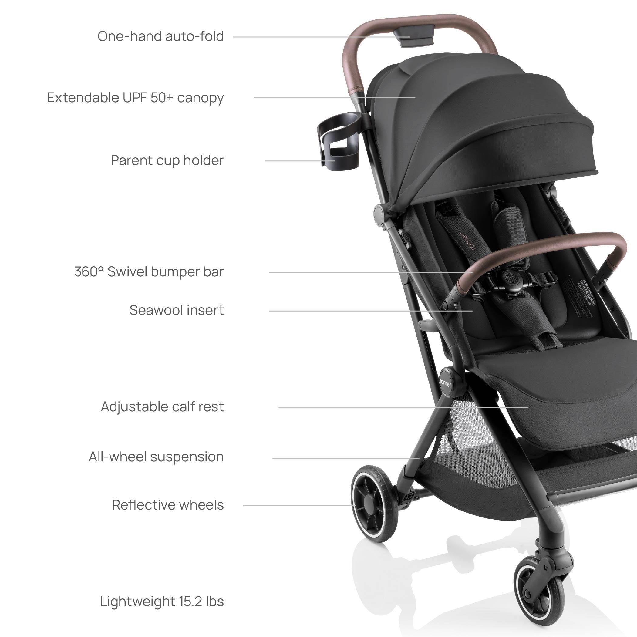 Romer Lani Lightweight and Ultra-Compact Travel Stroller – Strolleria