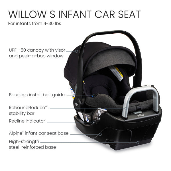 Britax Prism Full-Size Travel System With Willow S Infant Car Seat and – Strolleria