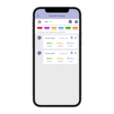 Hubble Connected Grow+ Baby Scale