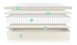 Naturepedic Twin XL VERSE - 1 Sided - Quilted Mattress - Bambi Baby