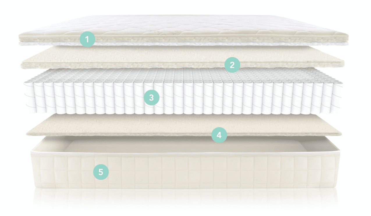 Naturepedic Twin XL VERSE - 1 Sided - Quilted Mattress- Strolleria